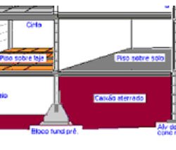Piso Elevado para Laje Pré